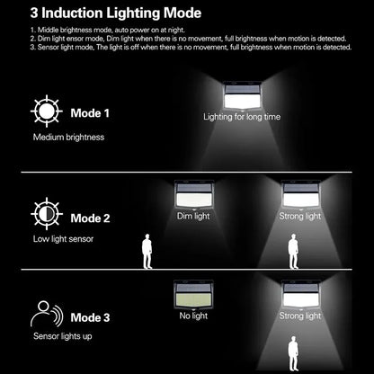 Solar LED outdoor light with motion detector (IP65) 