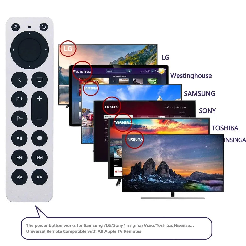 Ersatz-Fernbedienung für Apple TV