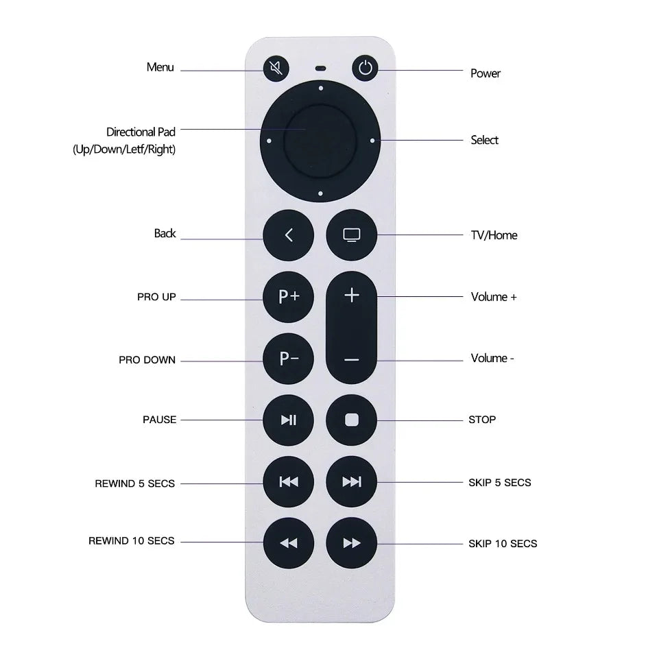 Ersatz-Fernbedienung für Apple TV