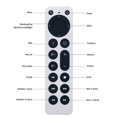 Ersatz-Fernbedienung für Apple TV
