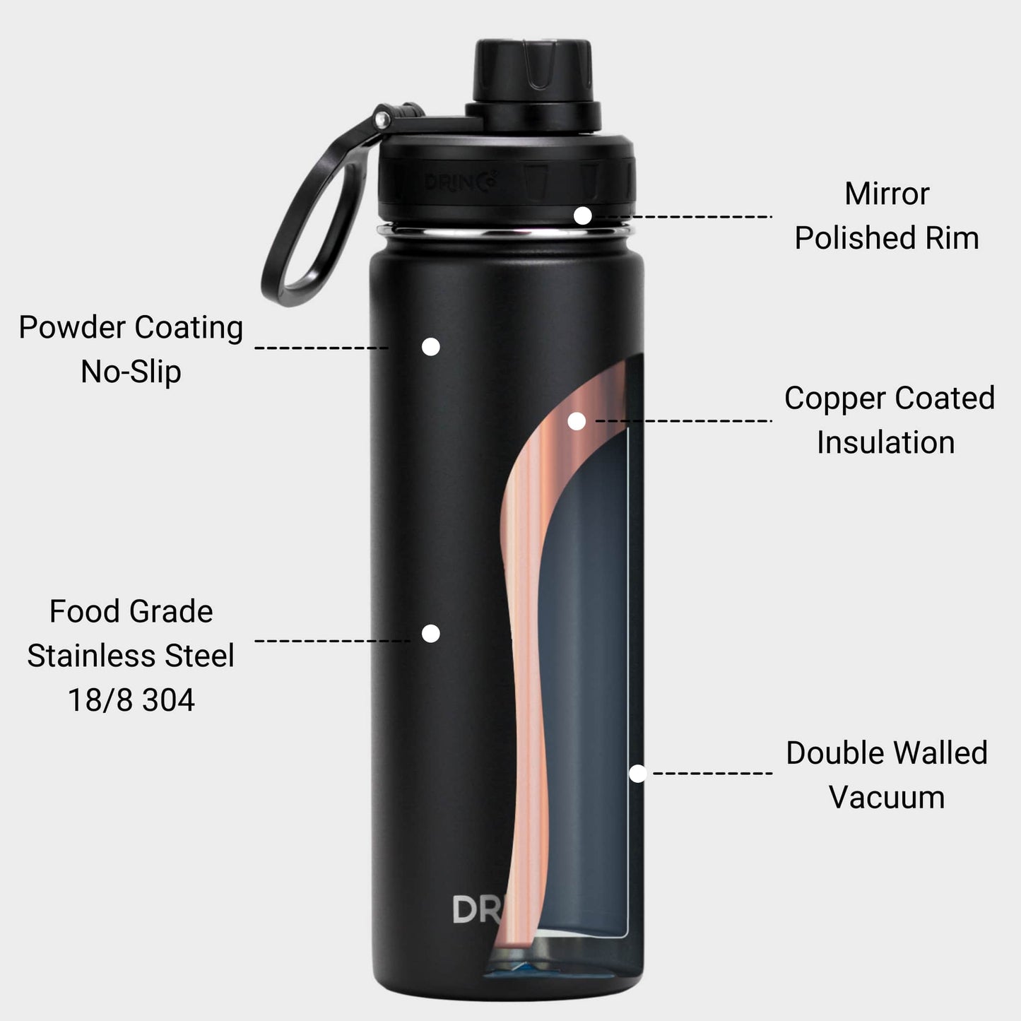 DRINCO Edelstahl Trinkflasche